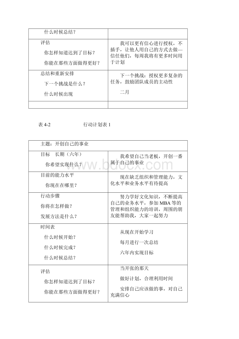 个人与团队管理形成性考核册参考答案.docx_第2页