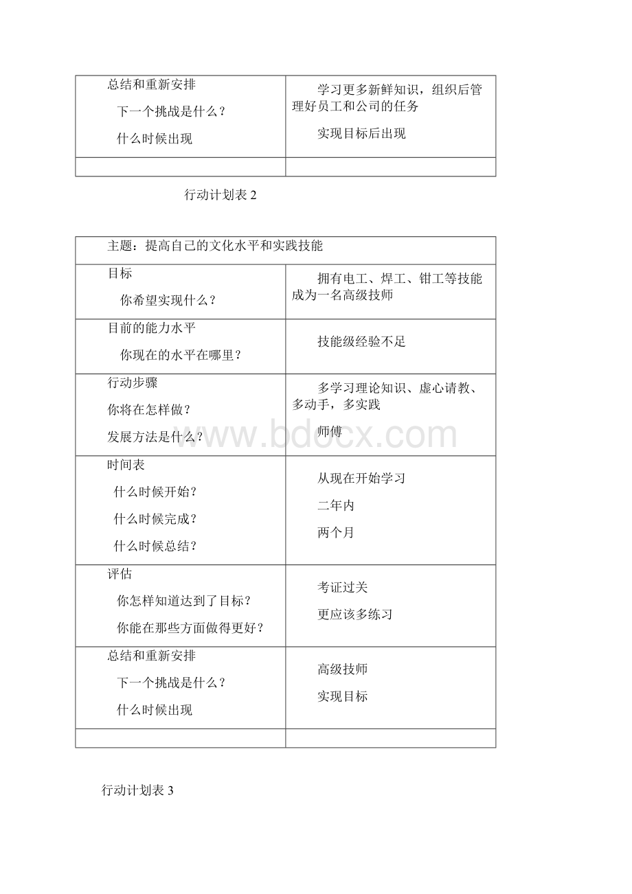 个人与团队管理形成性考核册参考答案.docx_第3页