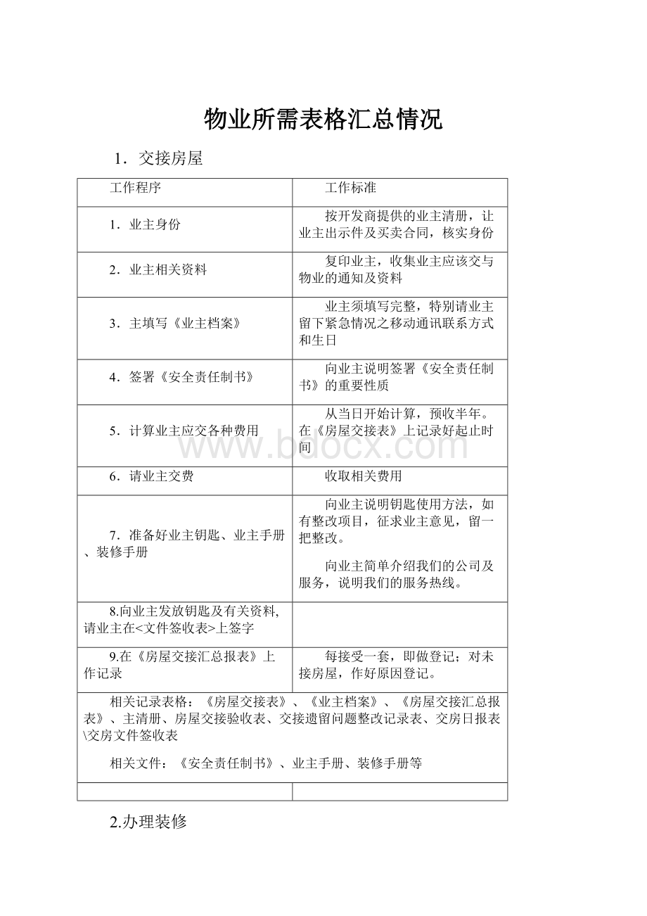 物业所需表格汇总情况Word文件下载.docx_第1页