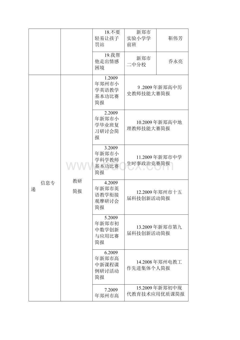 新郑教研通讯.docx_第3页