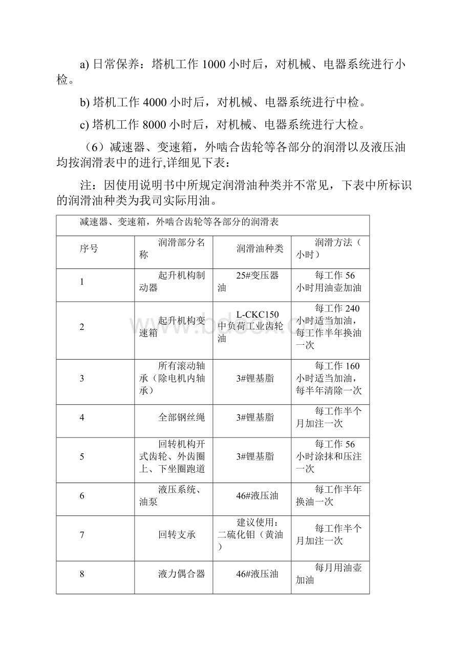 虎霸塔机维修手册簿.docx_第2页