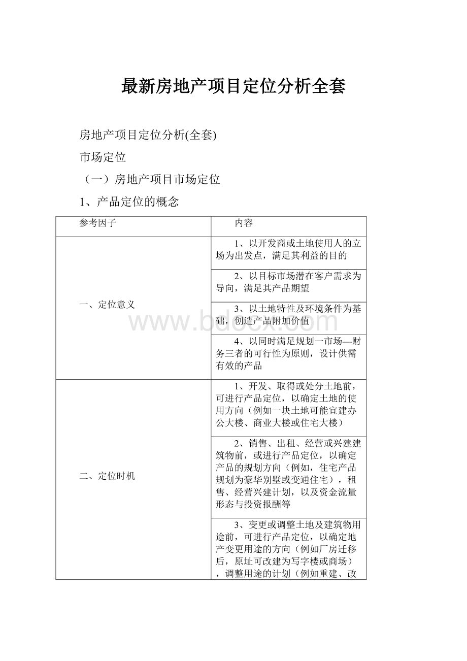 最新房地产项目定位分析全套.docx