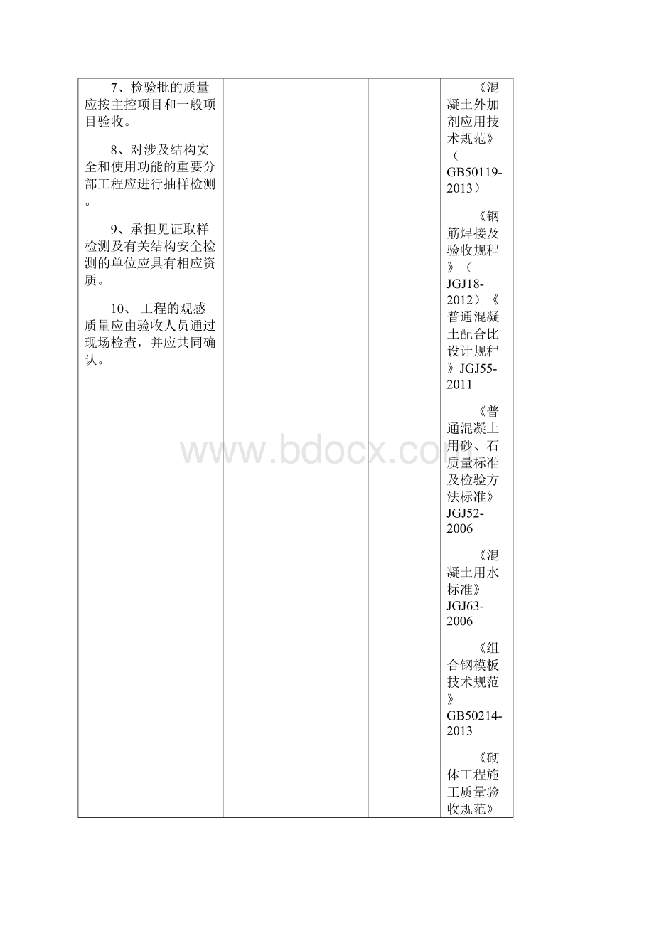 强制性条文执行记录表样及填写示范.docx_第3页