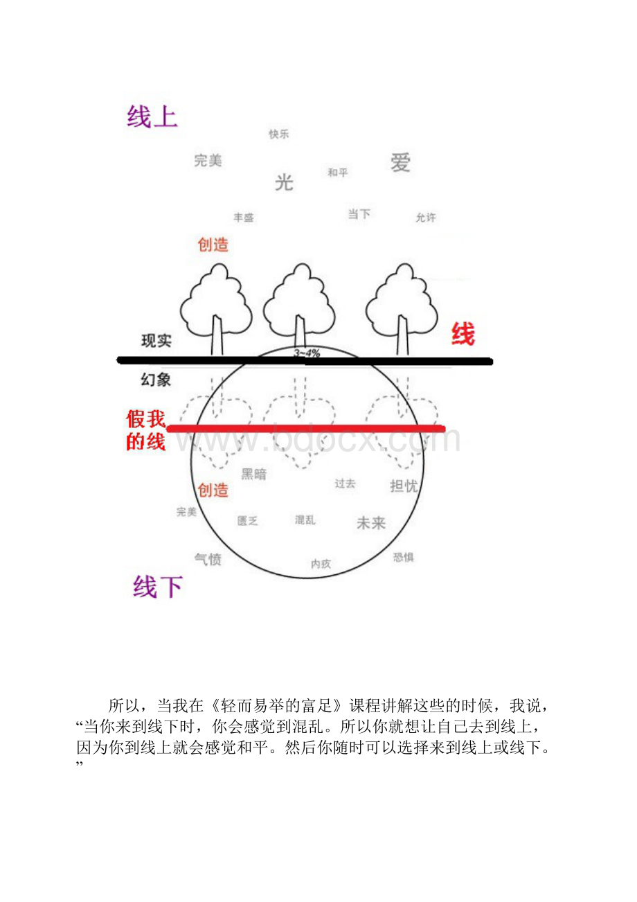 彼尚线上线下.docx_第2页