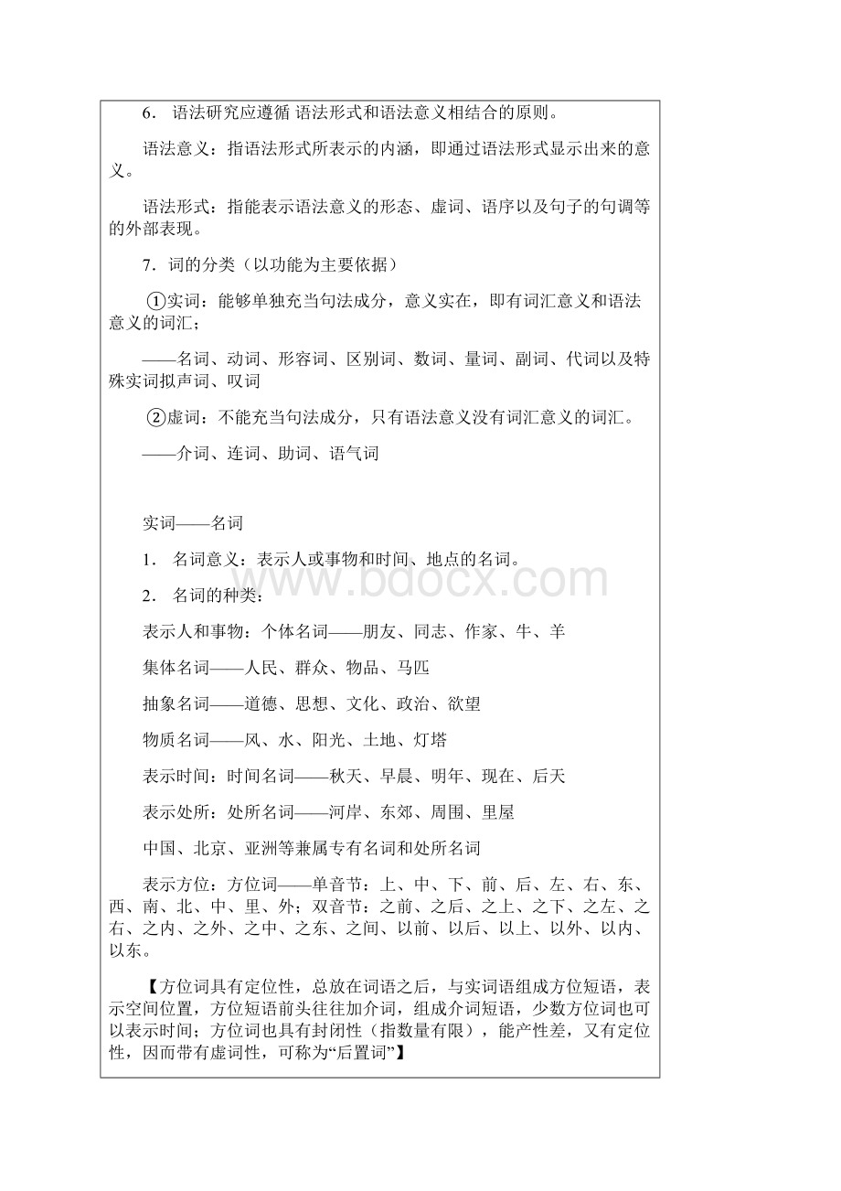 现代汉语下册复习资料整理.docx_第3页