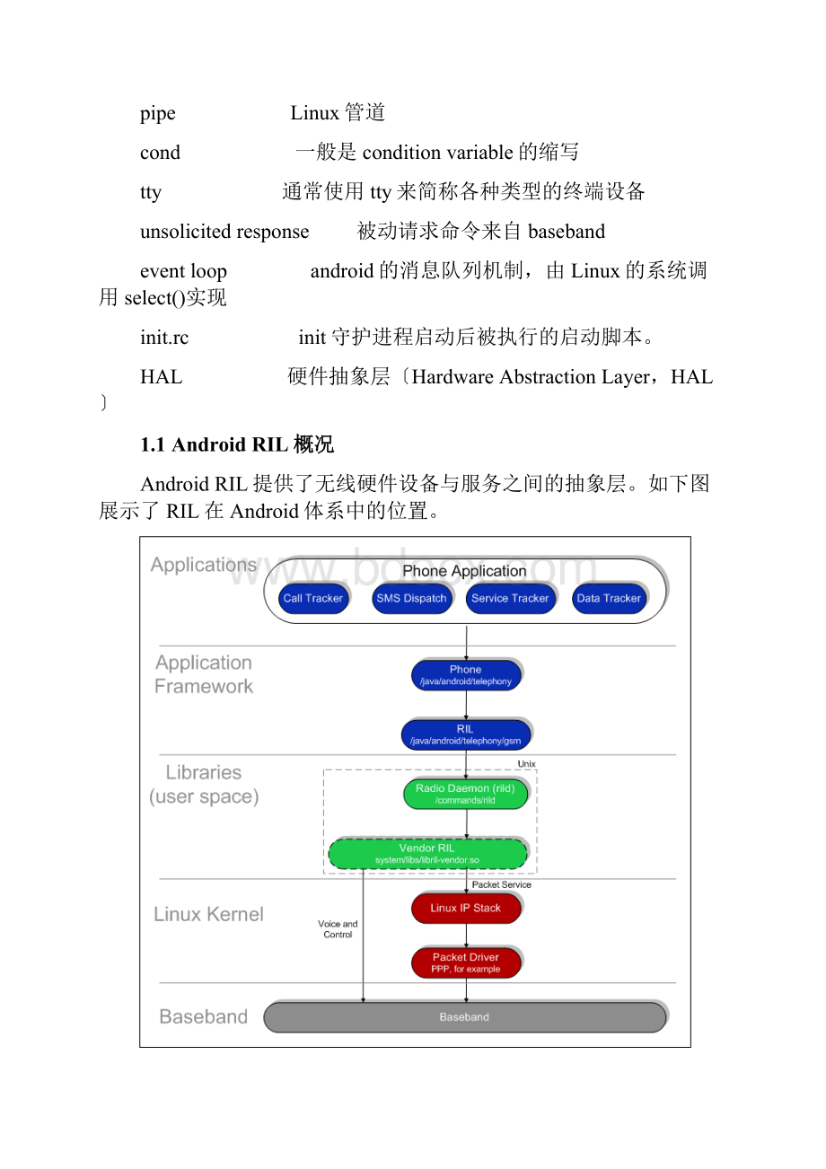 Android中RIL层详细分析报告.docx_第2页