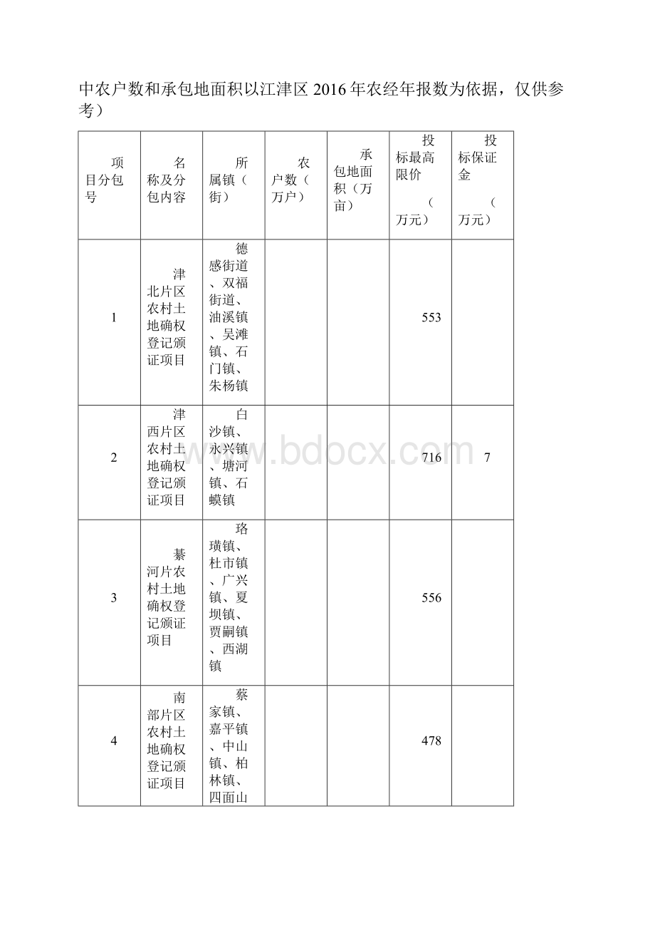 重庆市江津区农村土地承包经营权确权登记颁证项目招标文件.docx_第2页