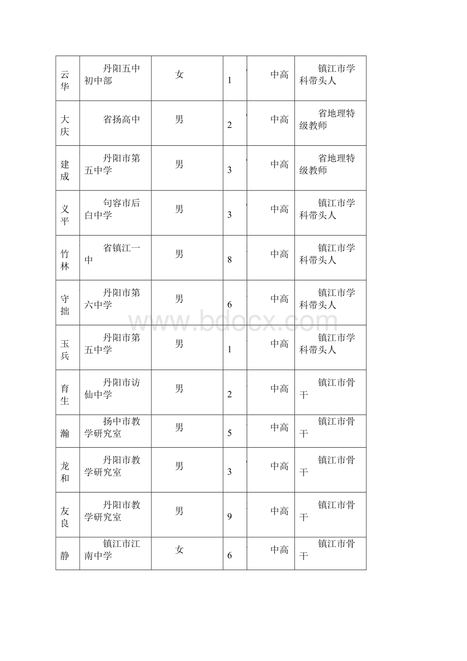 中小学名教师工作室方案草案doc.docx_第2页