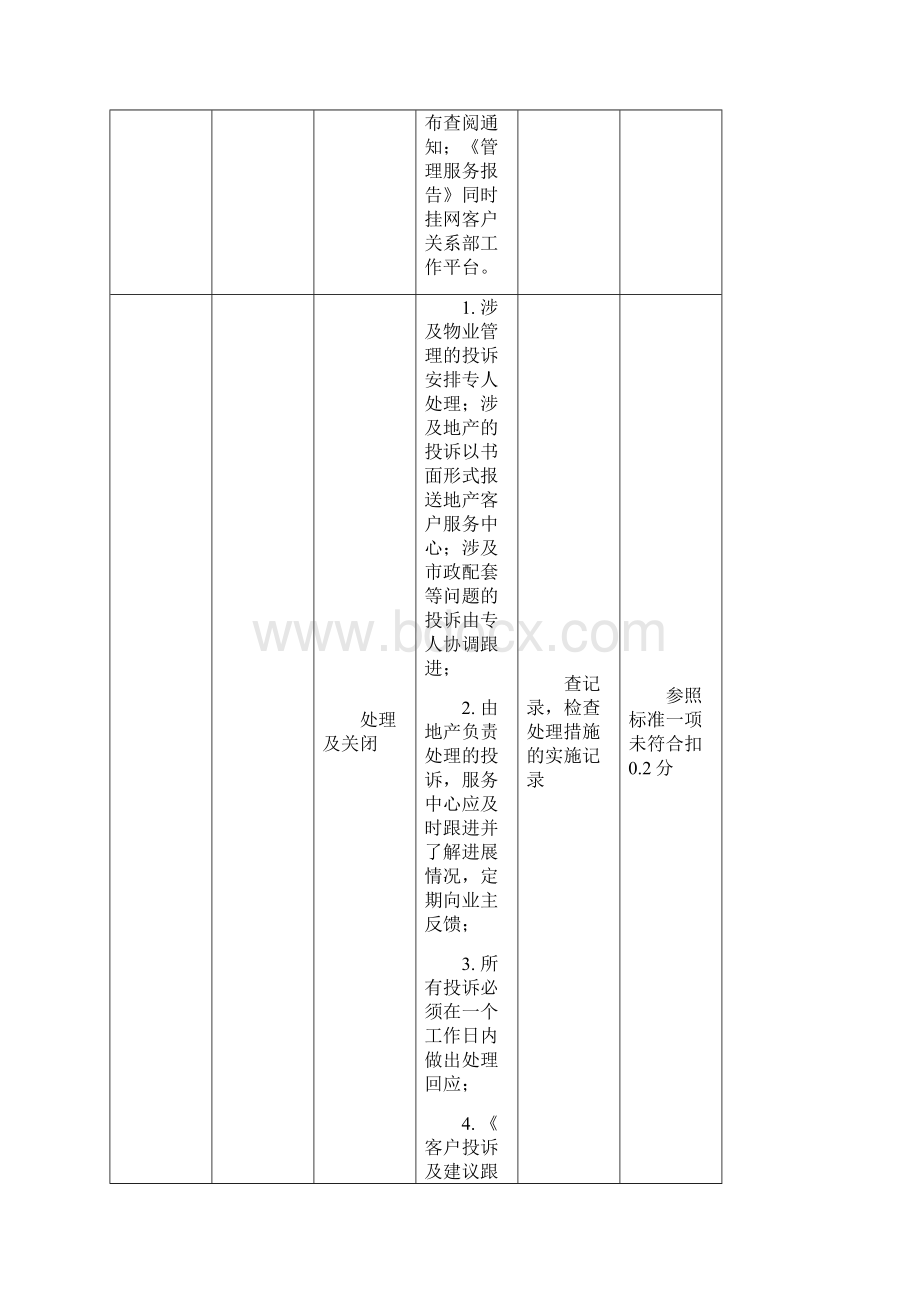 客户服务类业务检查标准.docx_第3页