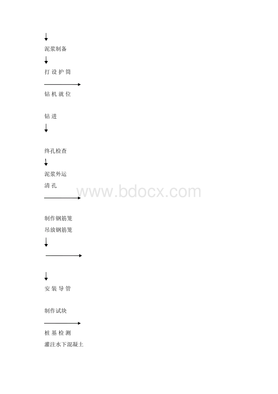 级桥梁施工课程设计解读.docx_第3页