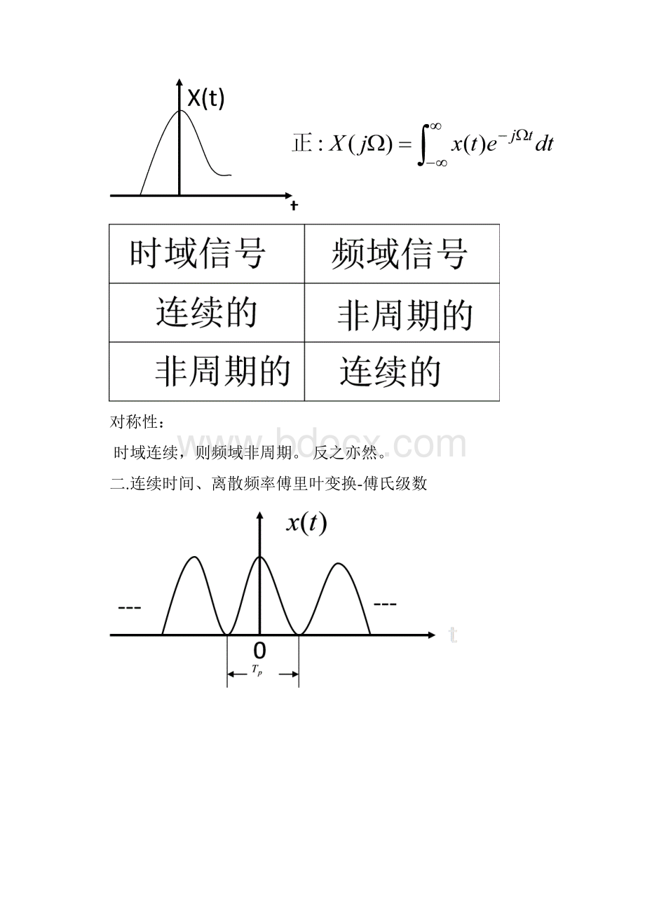 离散傅里叶变换.docx_第2页