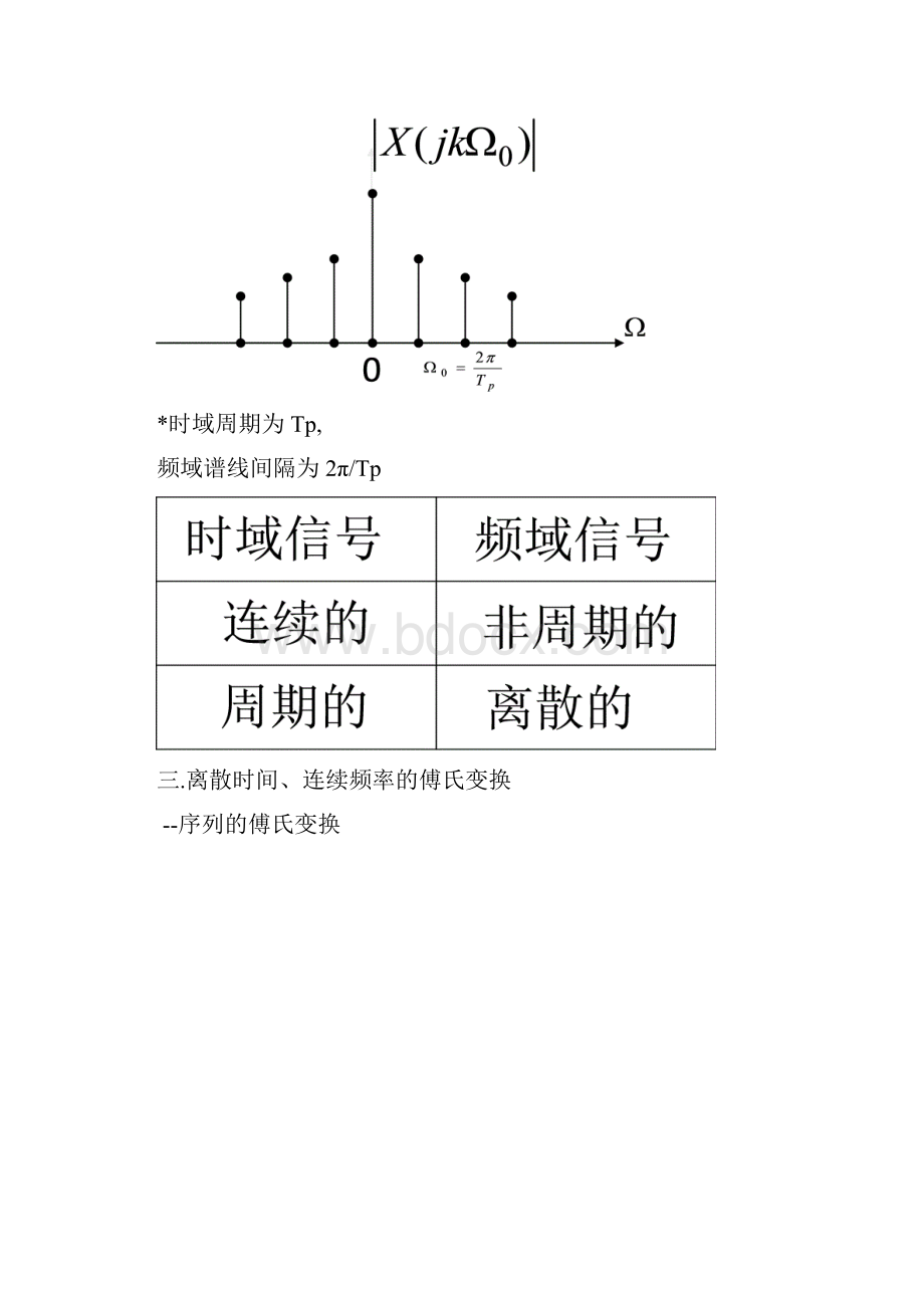 离散傅里叶变换.docx_第3页