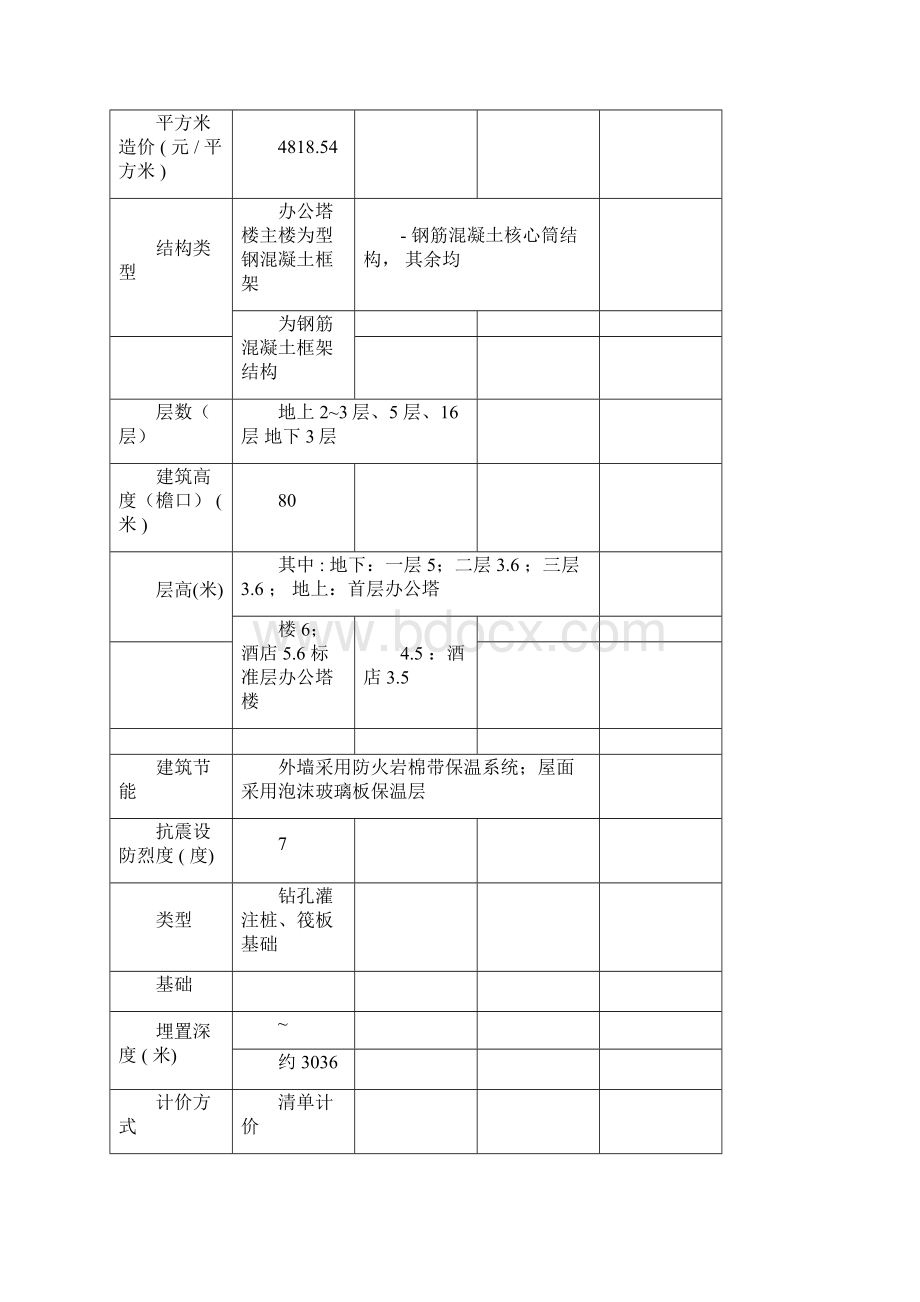 综合办公楼造价指标分析.docx_第2页