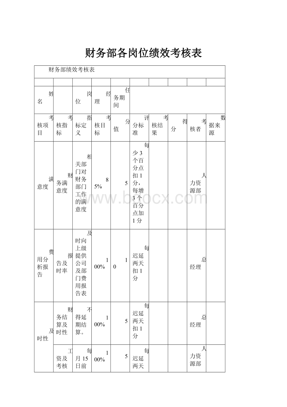 财务部各岗位绩效考核表Word文件下载.docx