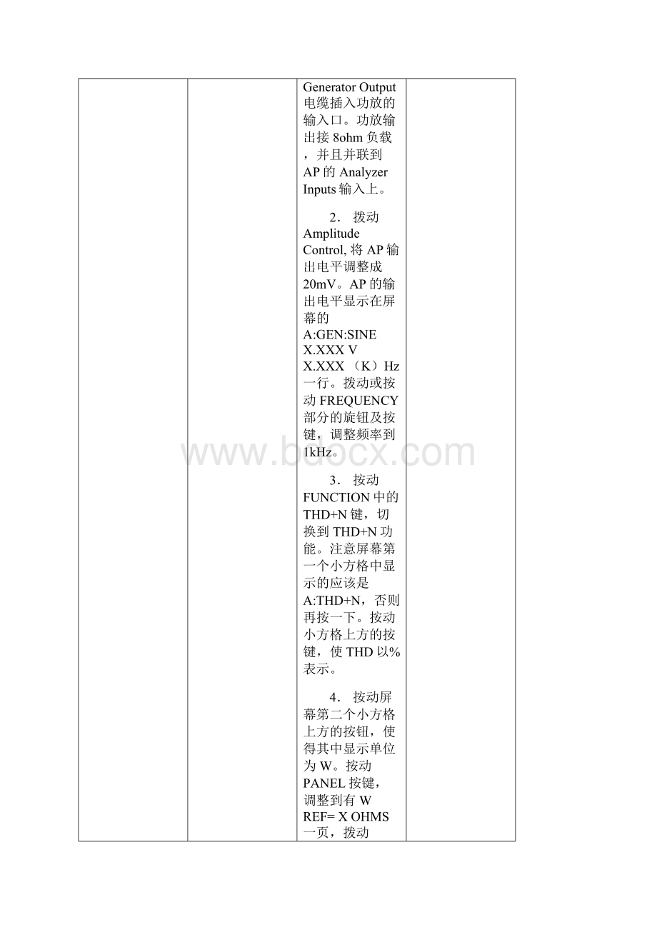 AP Testing proceduresWord格式文档下载.docx_第2页