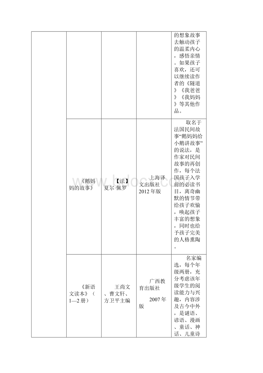 亲子阅读推荐书单Word下载.docx_第2页