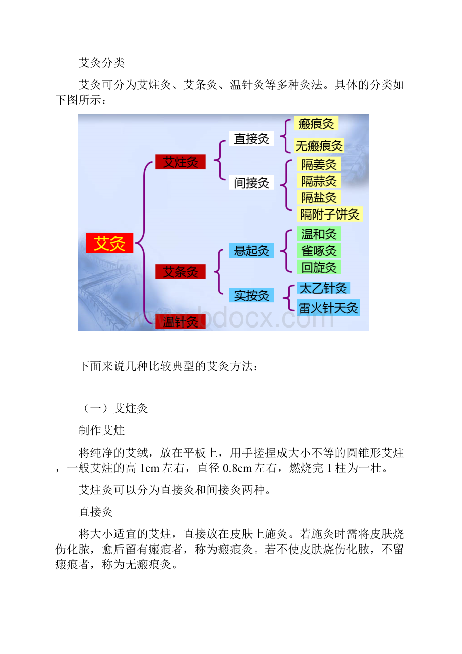 认识艾灸文档格式.docx_第3页