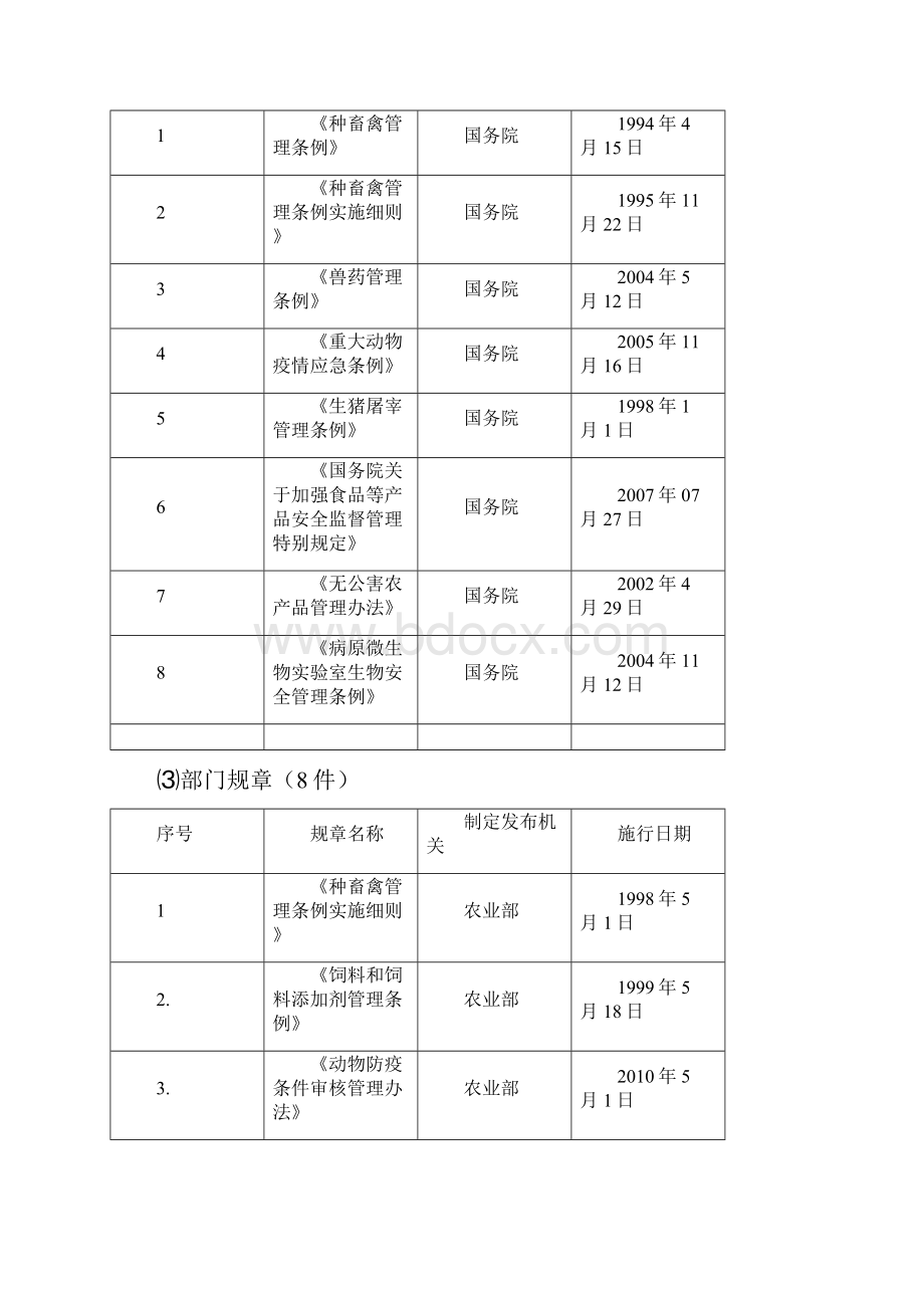 畜牧兽医行政执法依据Word文件下载.docx_第2页