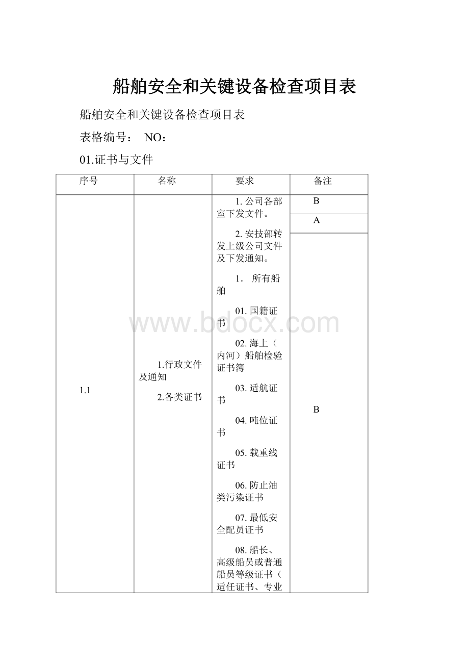 船舶安全和关键设备检查项目表.docx