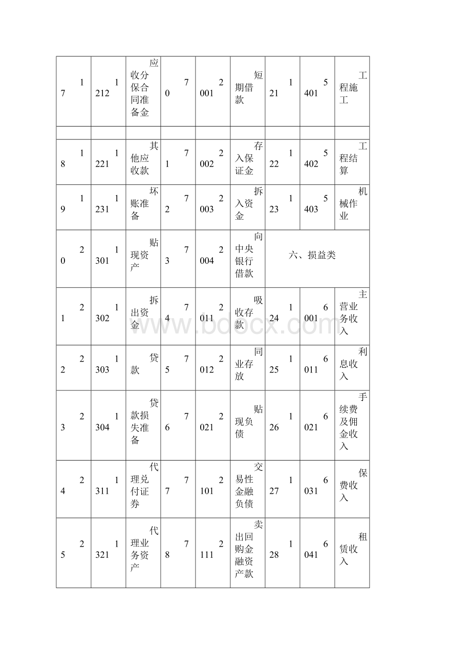 新会计科目表中英文对照及新旧变化对比文档格式.docx_第3页