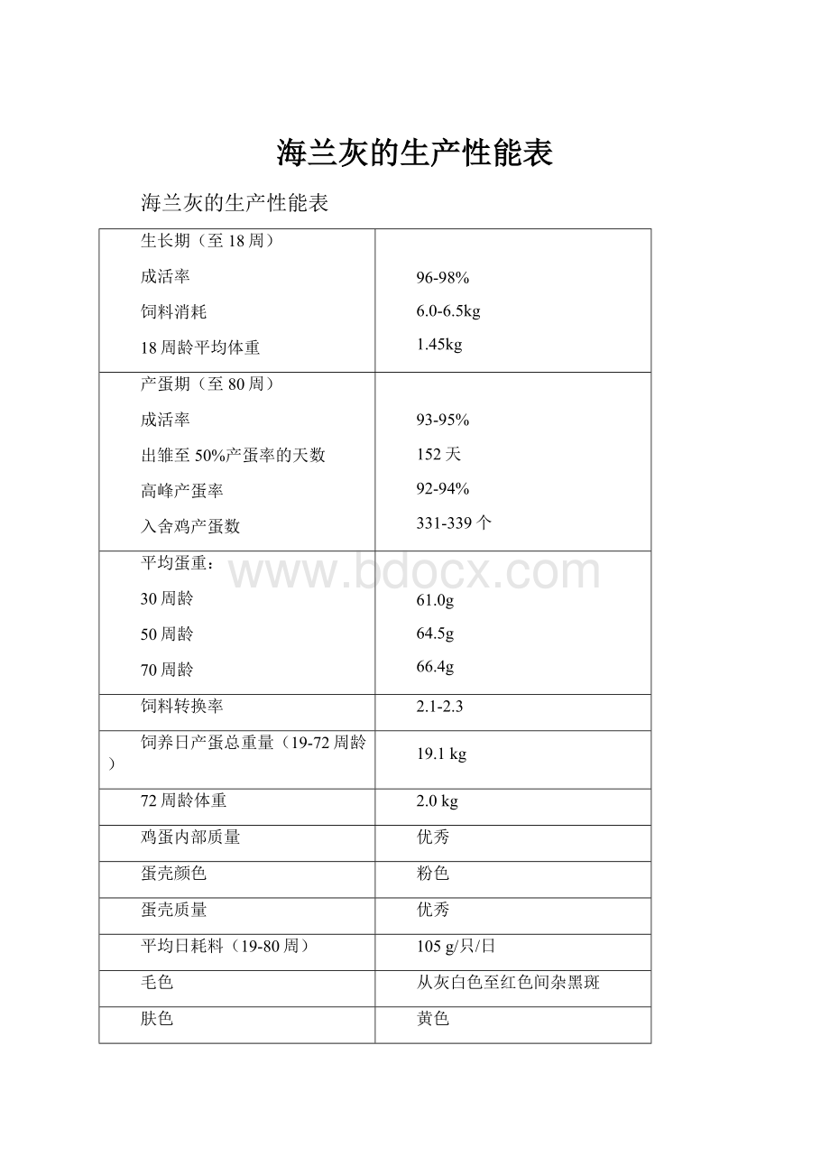 海兰灰的生产性能表Word文档格式.docx