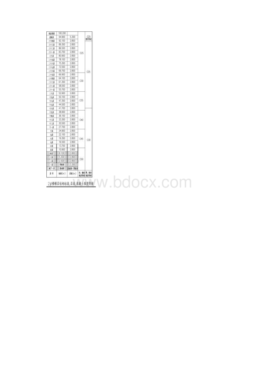 梁柱节点不同等级混凝土浇筑施工方案说明.docx_第3页