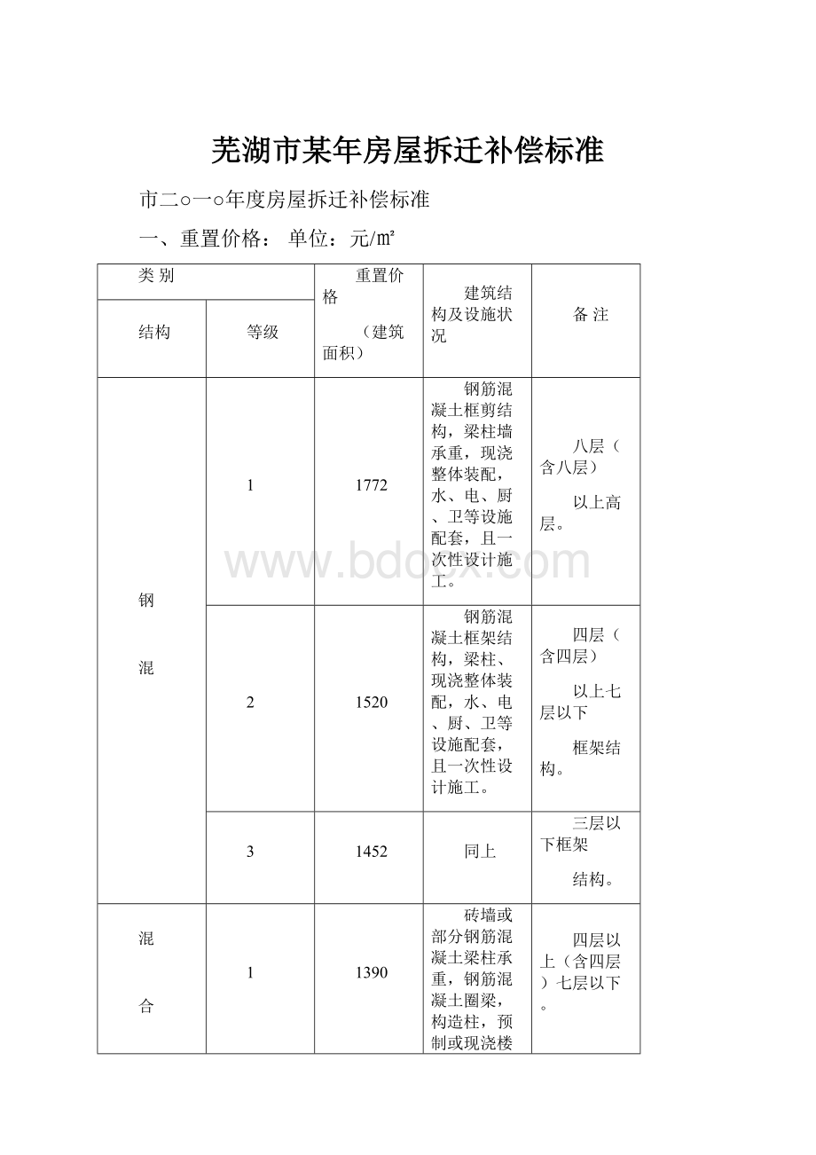 芜湖市某年房屋拆迁补偿标准.docx