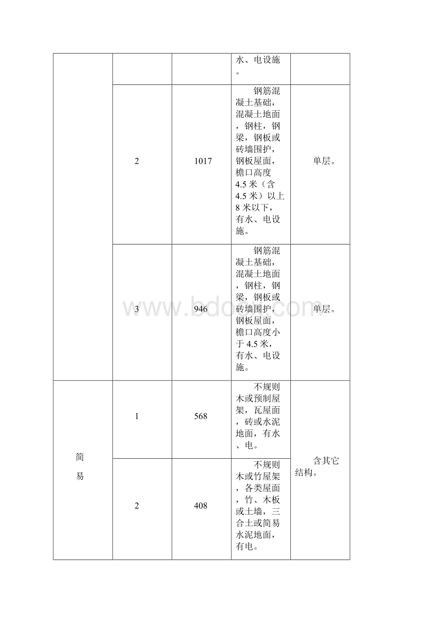 芜湖市某年房屋拆迁补偿标准.docx_第3页