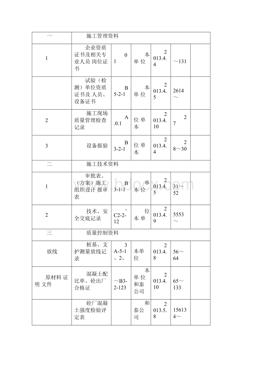 CFG桩整套资料.docx_第3页