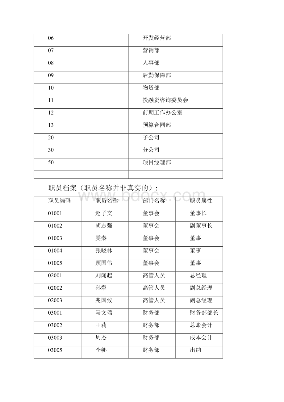 整理用友软件房地产企业新会计准则模拟套账.docx_第3页