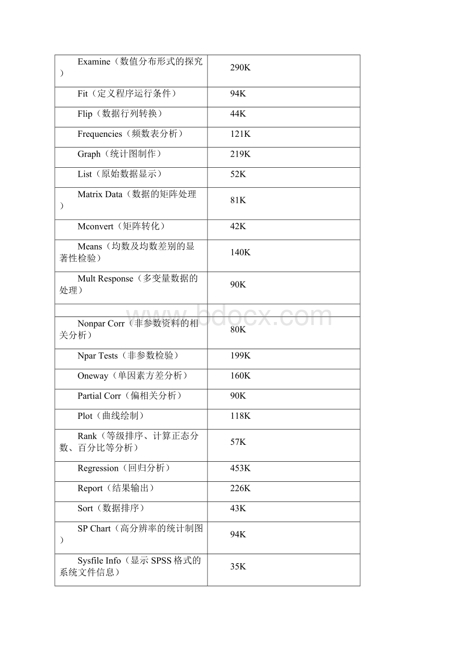 SPSS社会科学统计程序Word格式文档下载.docx_第3页