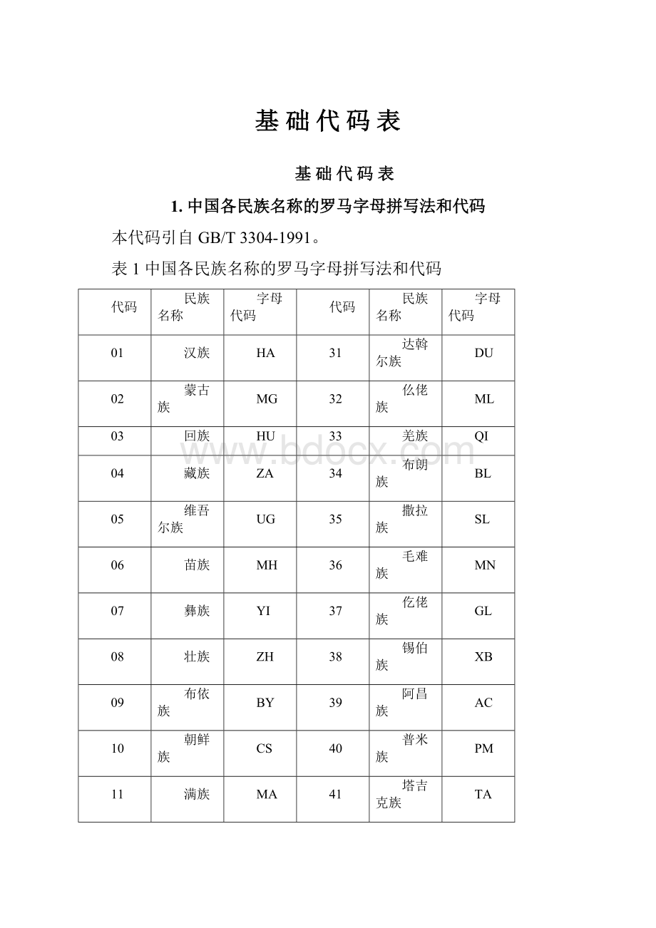 基 础 代 码 表.docx_第1页