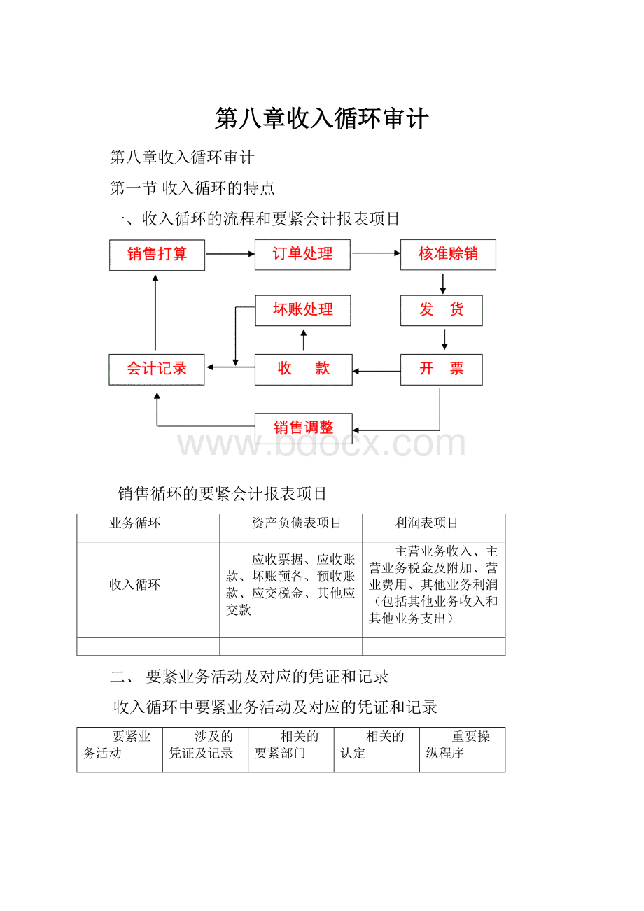 第八章收入循环审计Word格式文档下载.docx_第1页