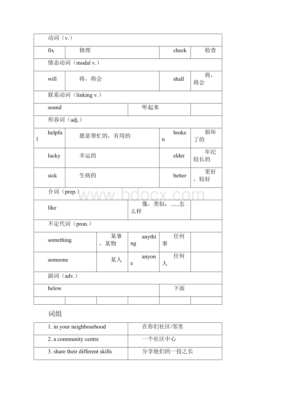 牛津译林版七年级下册英语素材Unit 2 Neighours 知识点和练习.docx_第2页