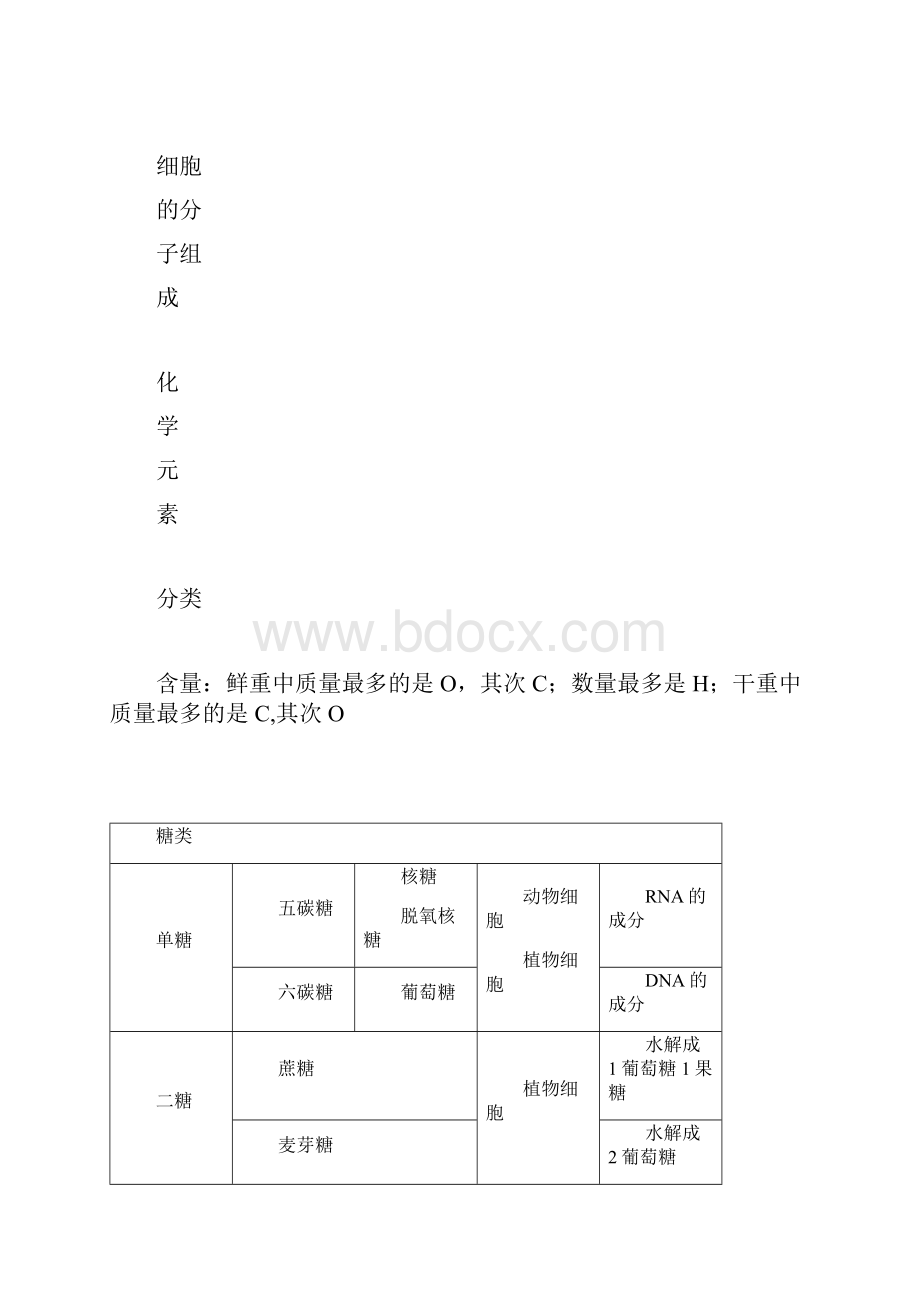 高中生物必修一知识点总结材料复习提纲非常全面清晰概念图.docx_第3页