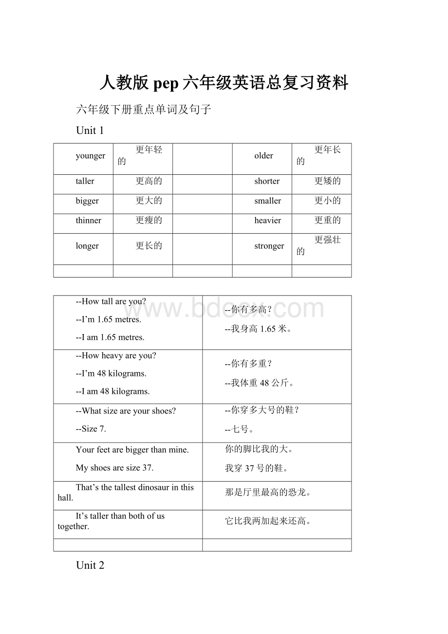 人教版pep六年级英语总复习资料Word文档下载推荐.docx_第1页