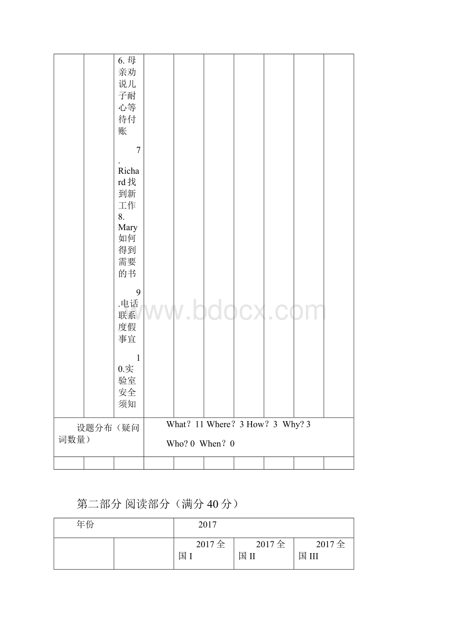 高考英语全国卷双向细目表完整版doc.docx_第3页