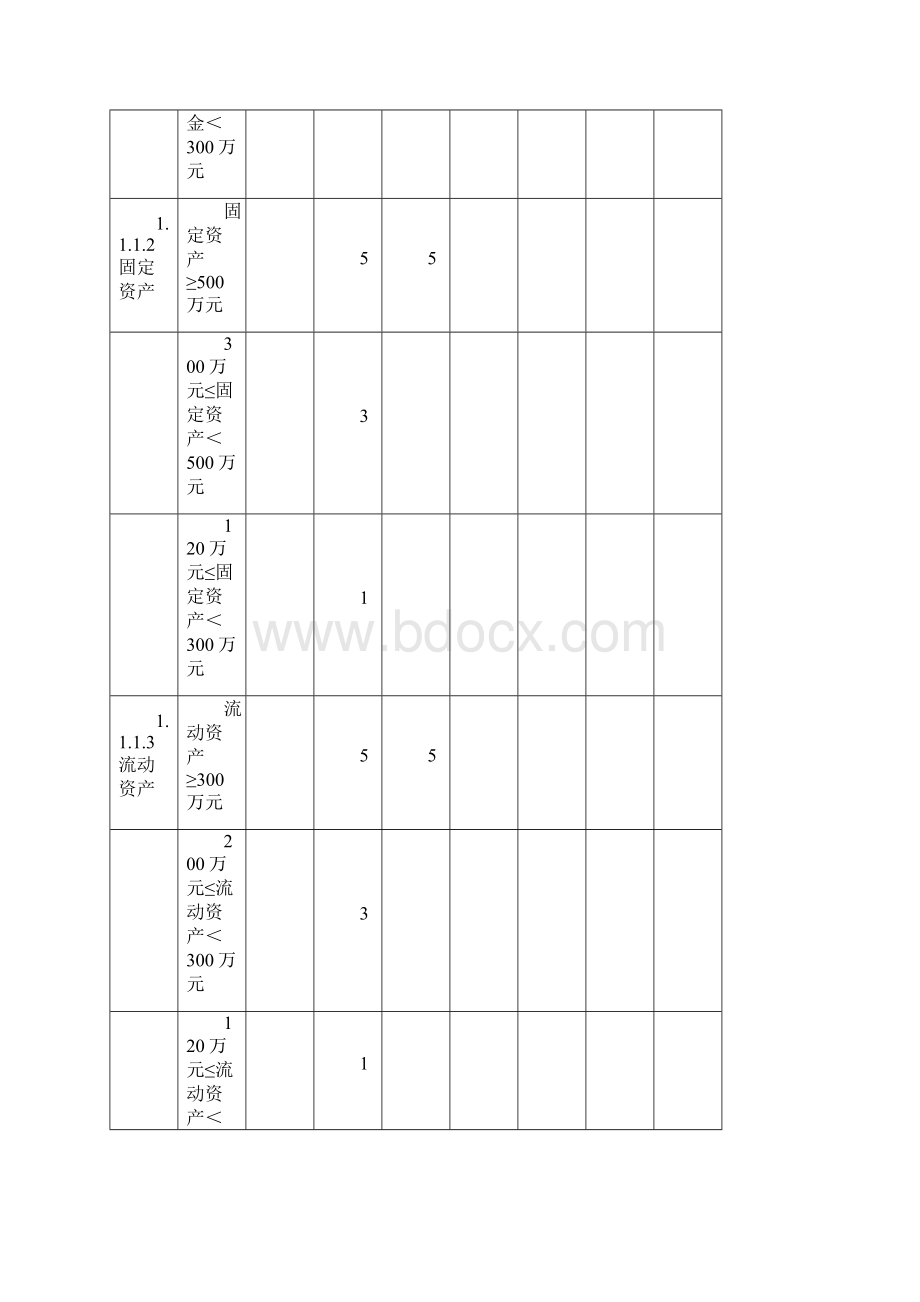 旅行社等级评分标准与计分表.docx_第3页