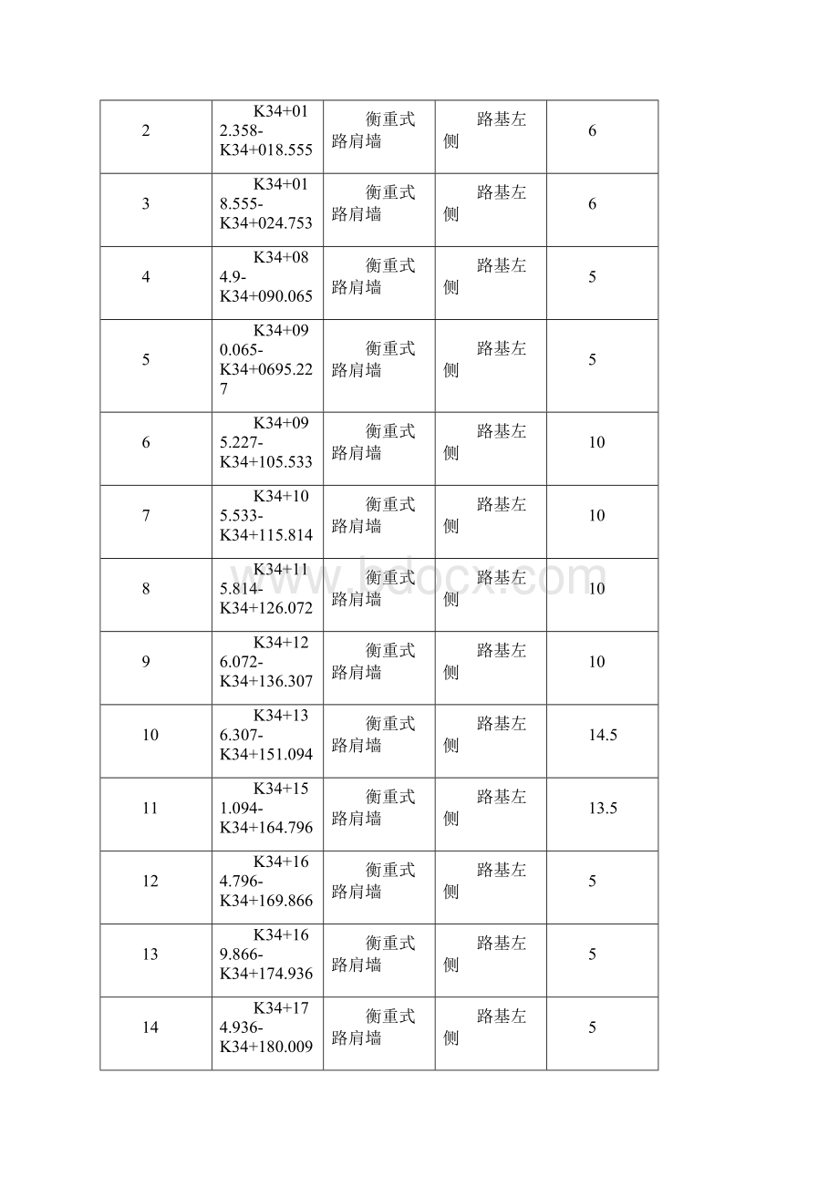 挡墙施工技术交底Word下载.docx_第3页