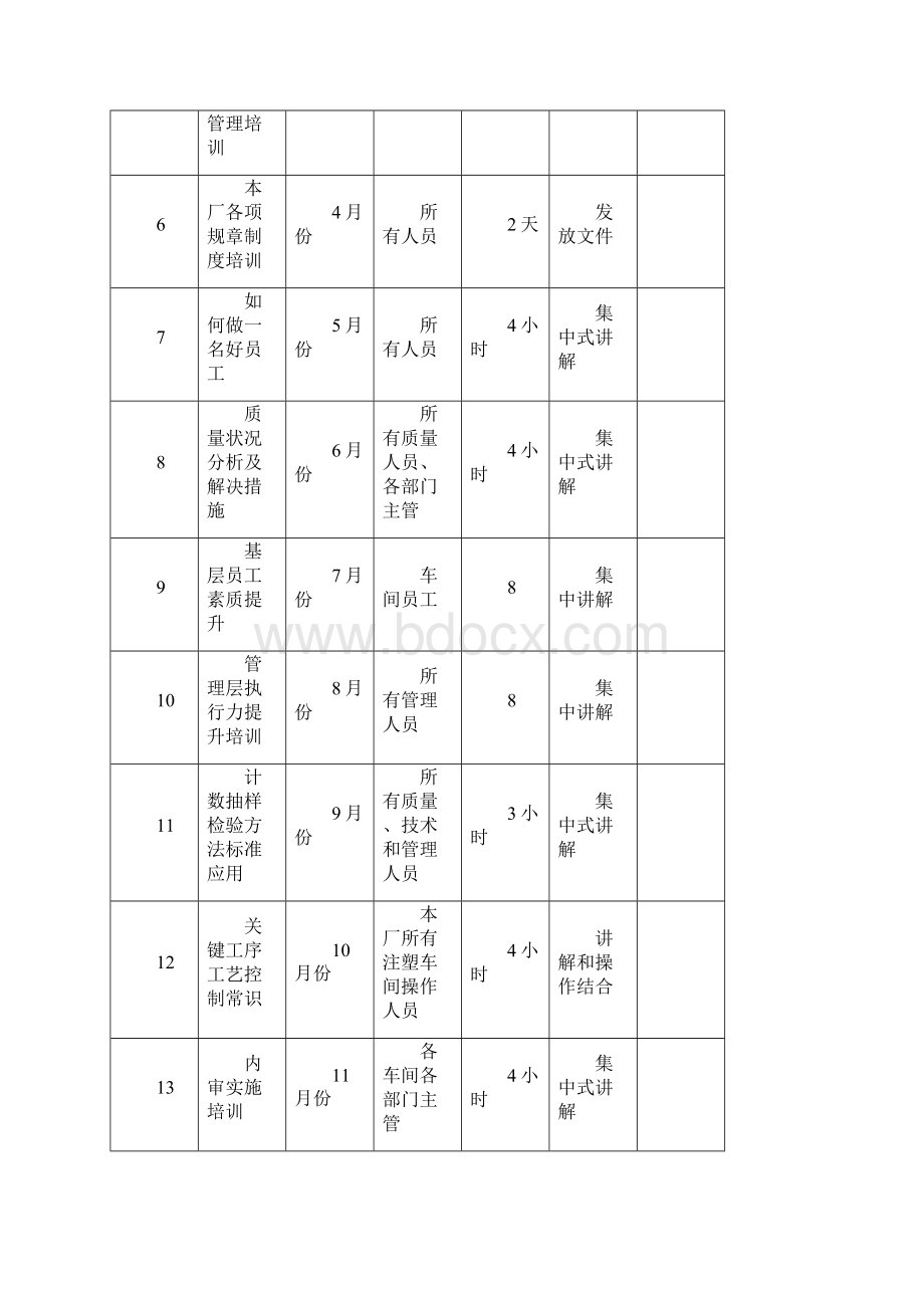 完整版培训计划表及记录.docx_第2页