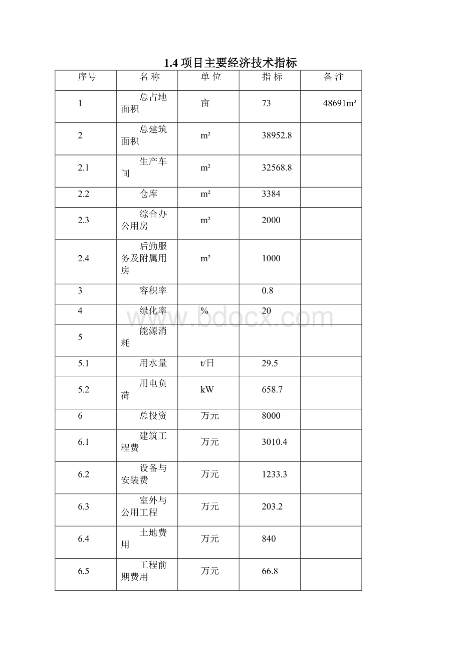 年产100套粮油机械建设项目可行性研究报告文档格式.docx_第3页