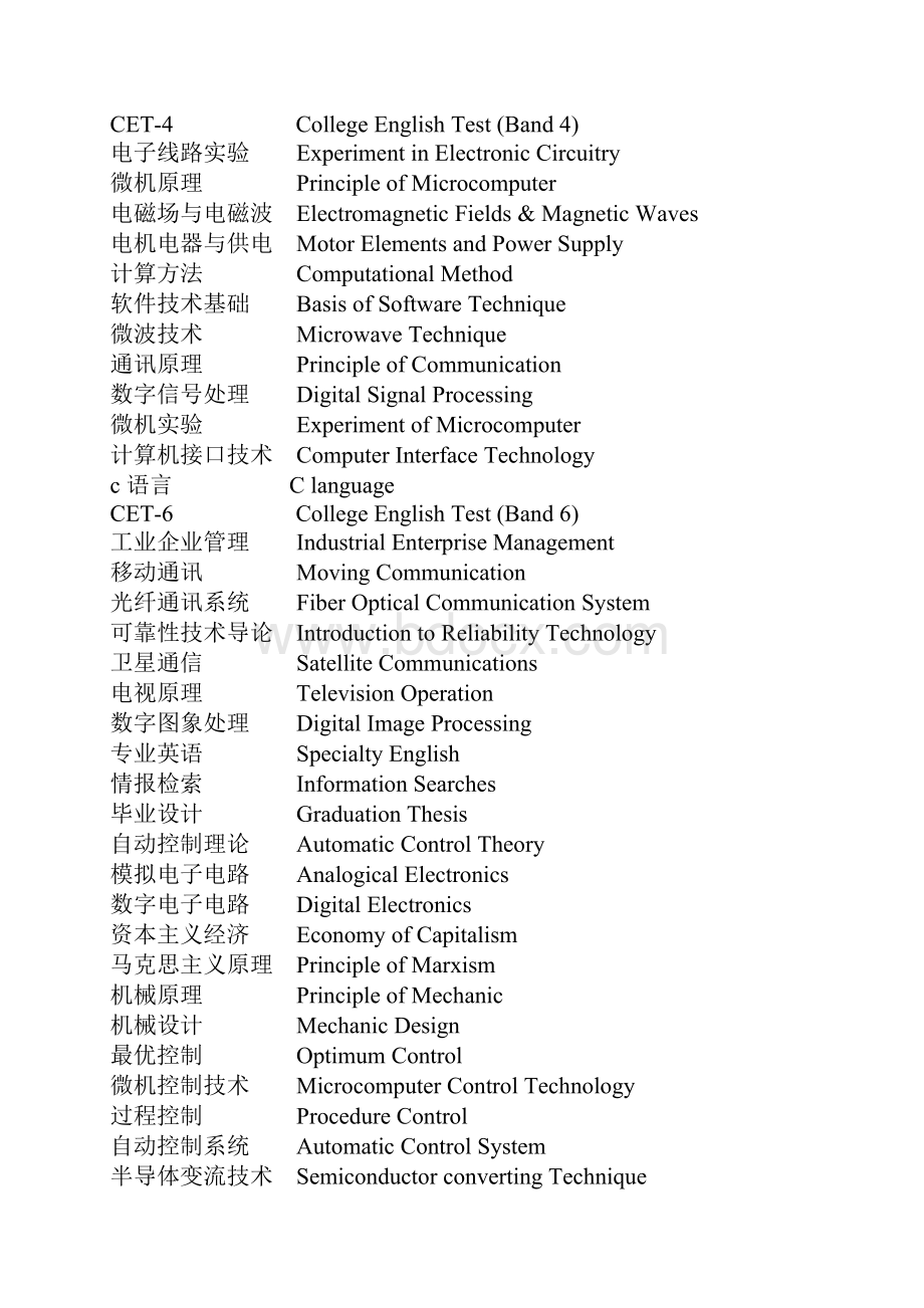 公证成绩单中常见科目英语翻译宝典.docx_第3页