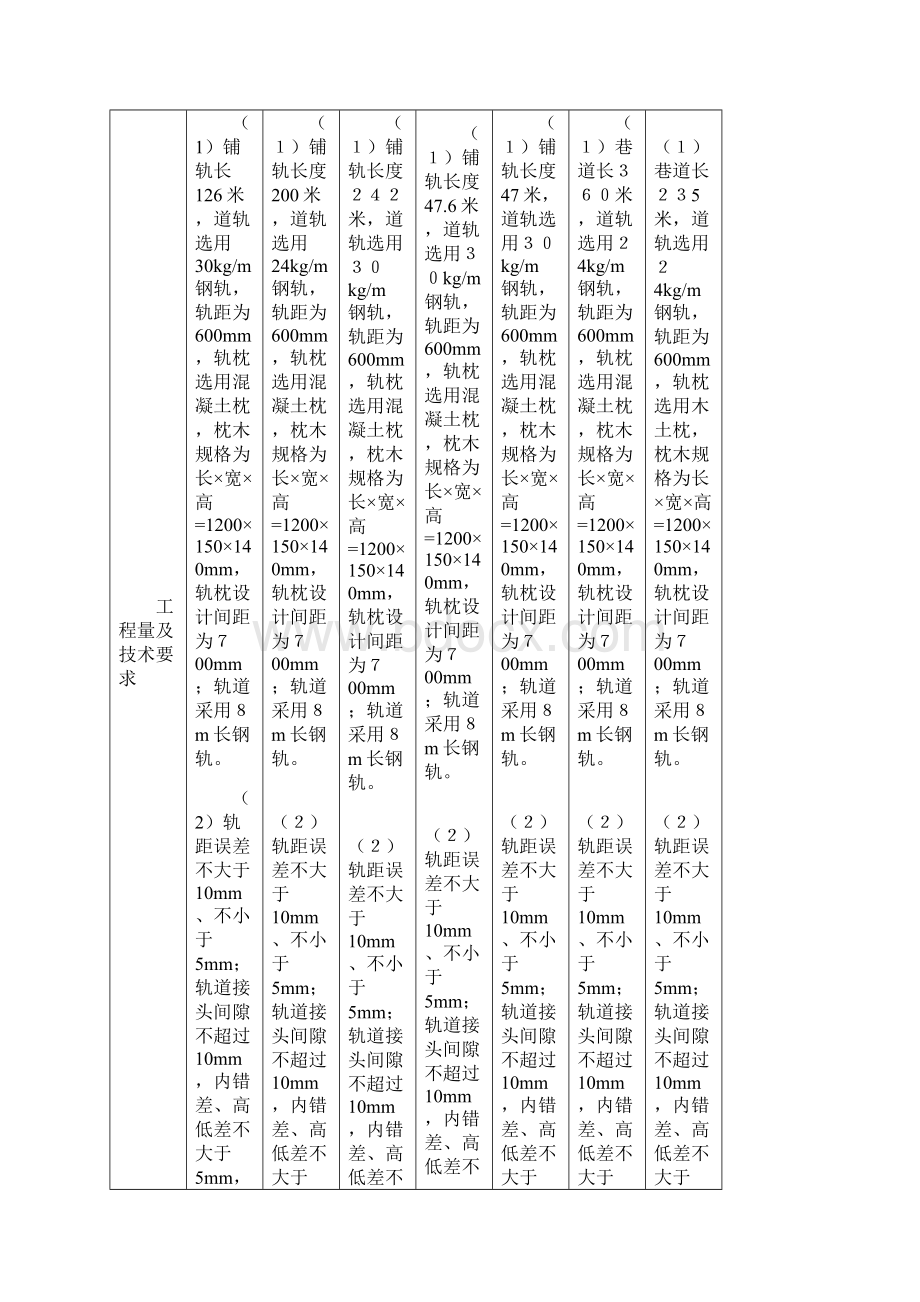 井下轨道铺设施工设计方案.docx_第2页