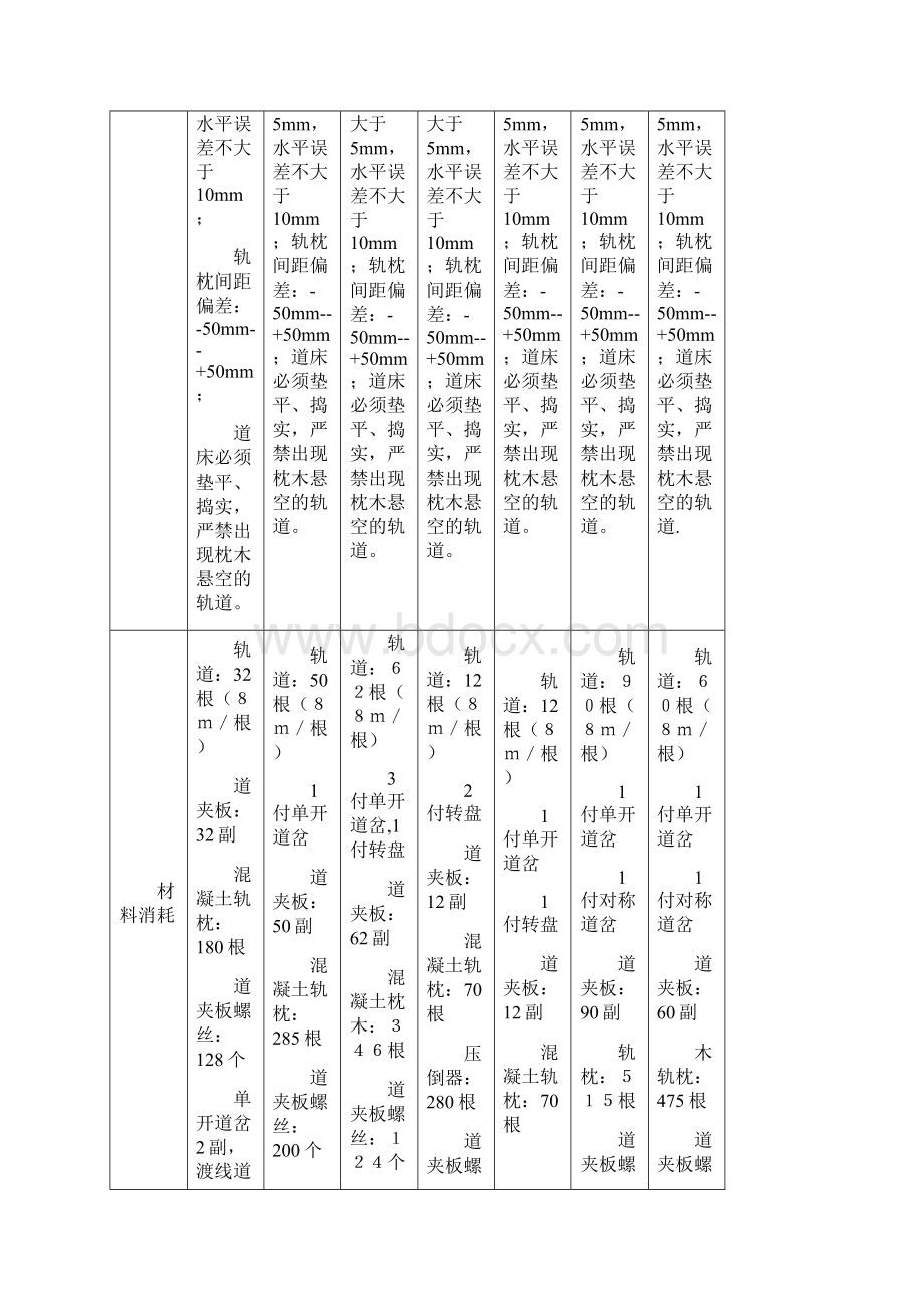 井下轨道铺设施工设计方案.docx_第3页