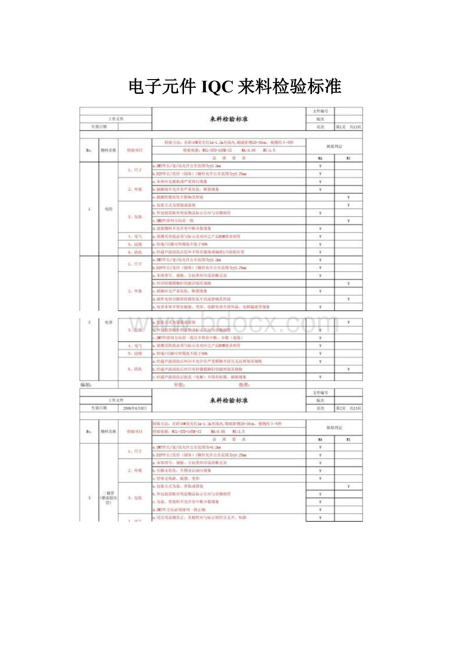 电子元件IQC来料检验标准.docx_第1页