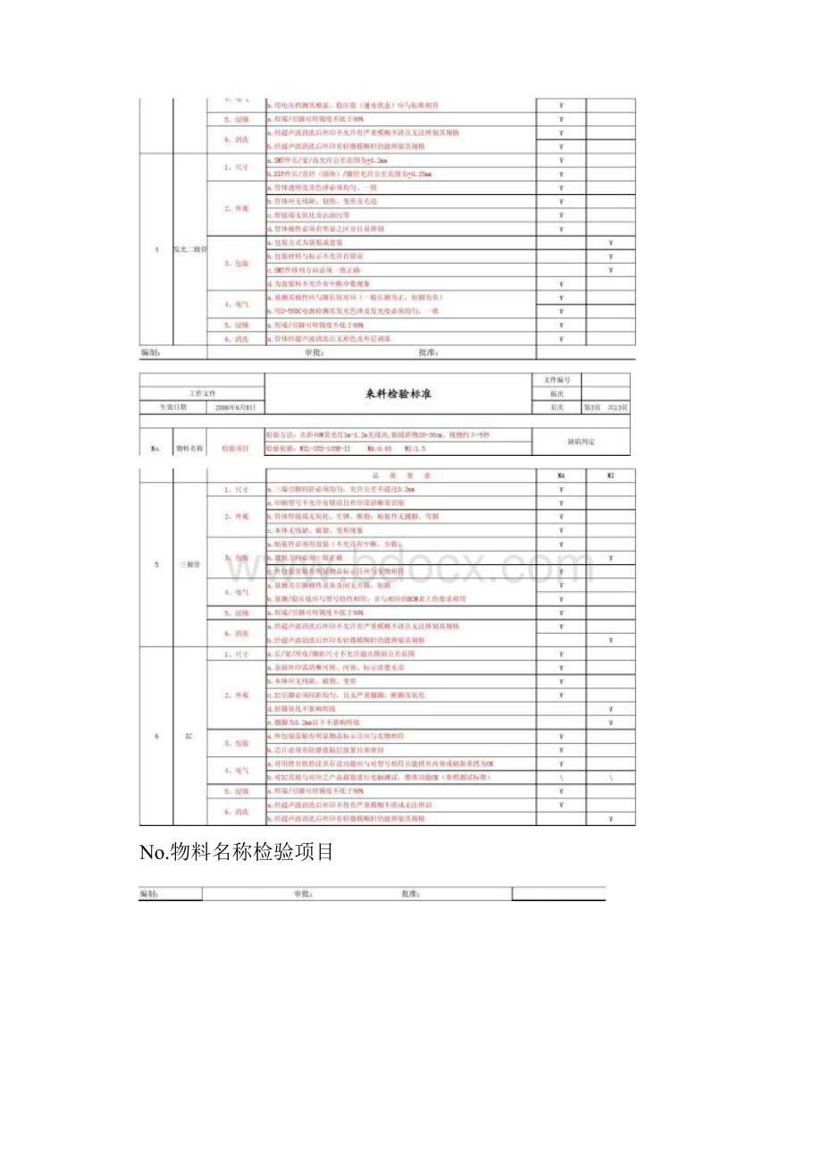 电子元件IQC来料检验标准.docx_第2页