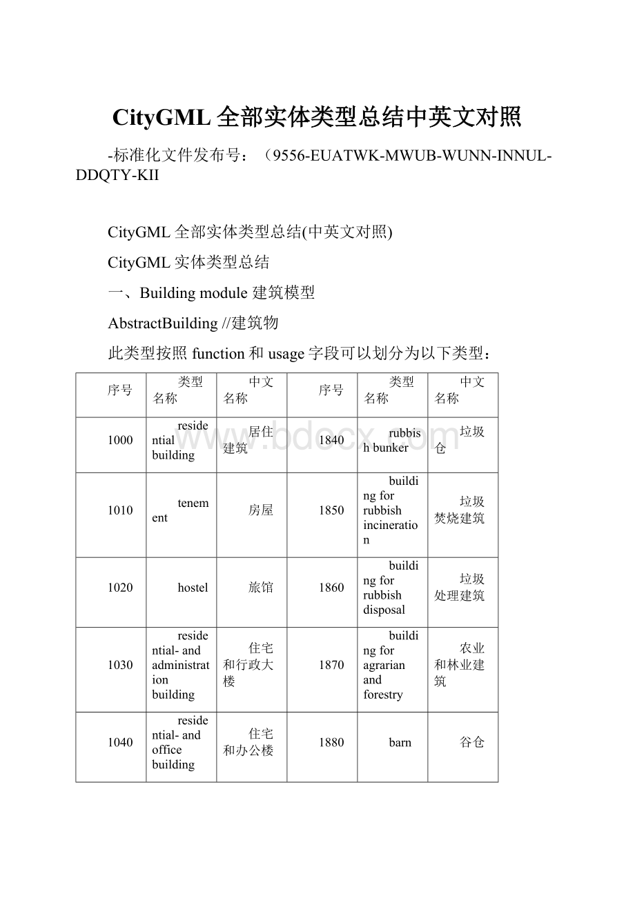 CityGML全部实体类型总结中英文对照.docx_第1页