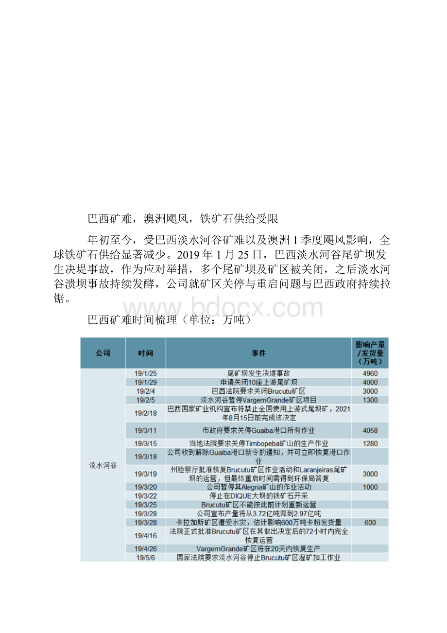 全球及中国铁矿石行业供需现状分析报告及价格走势分析报告.docx_第2页