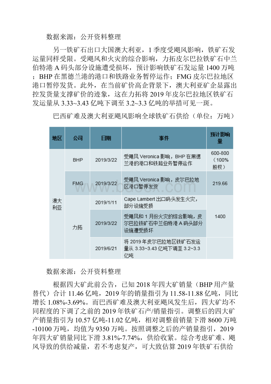 全球及中国铁矿石行业供需现状分析报告及价格走势分析报告.docx_第3页