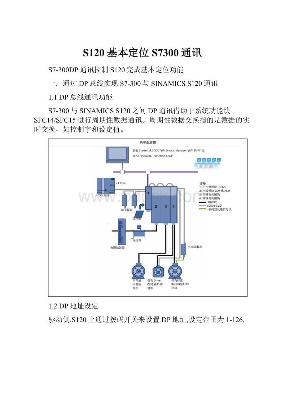 S120基本定位S7300通讯Word格式文档下载.docx